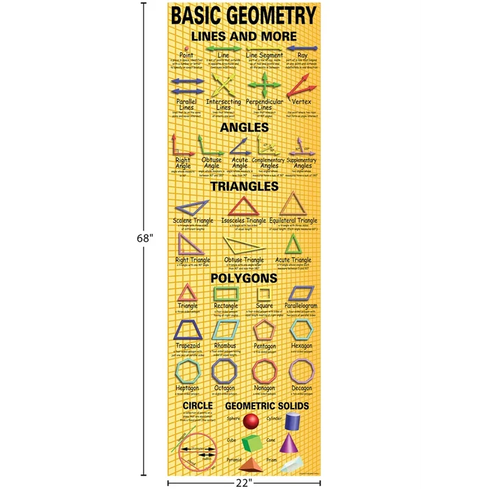 Teacher Created Resources Basic Geometry Colossal Poster (TCRV 1645)