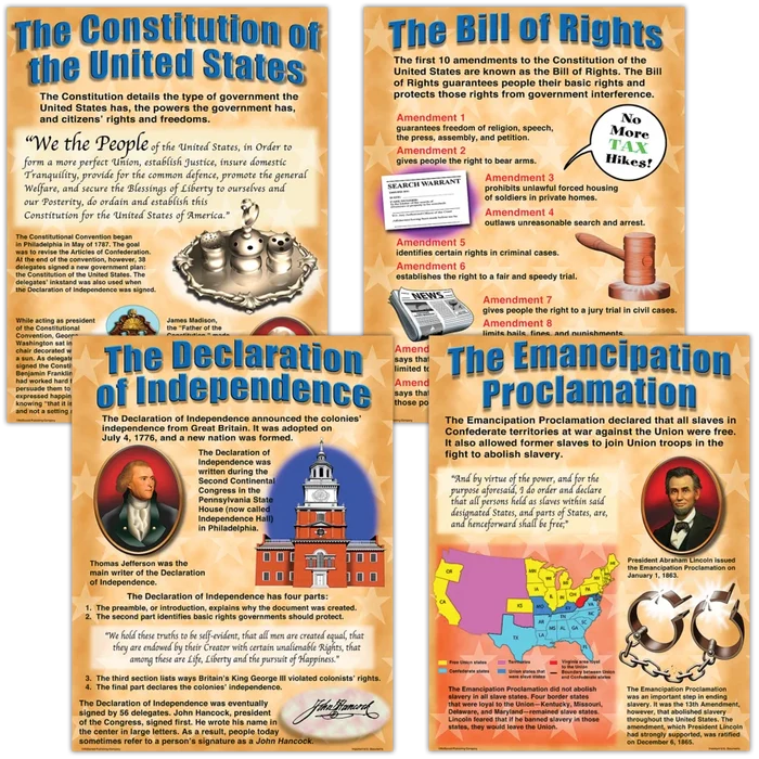 Teacher Created Resources Important U.S. Documents Poster Set (TCRP 170)